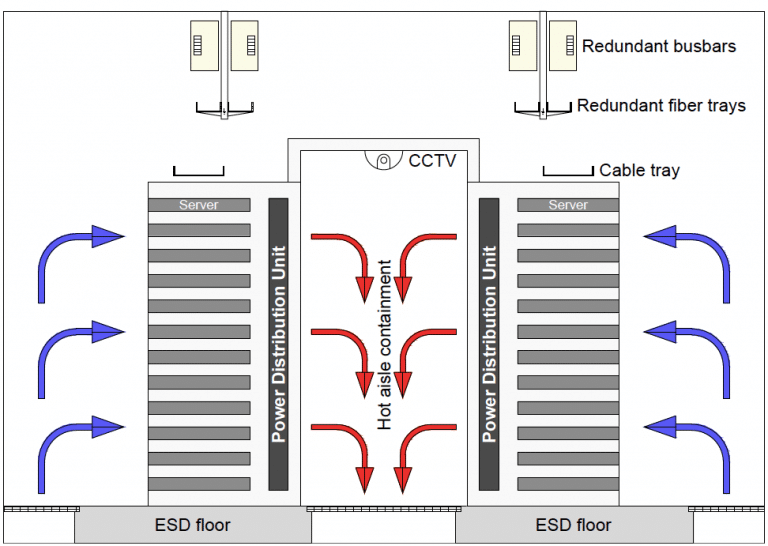 Why Busbar better benefits the needs of a contemporary datacenter